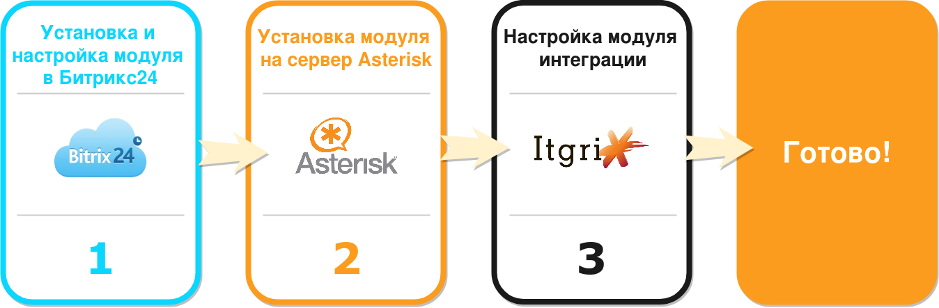 3 простых шага установки!
